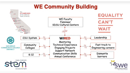WE Community Building