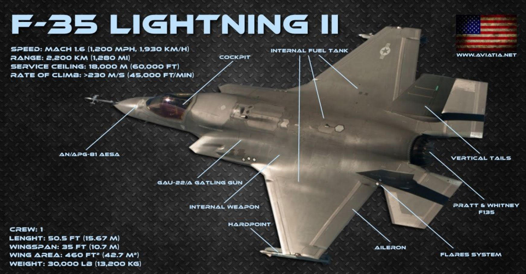 AIAA Distinguished Lecture: Inventing the Joint Strike Fighter