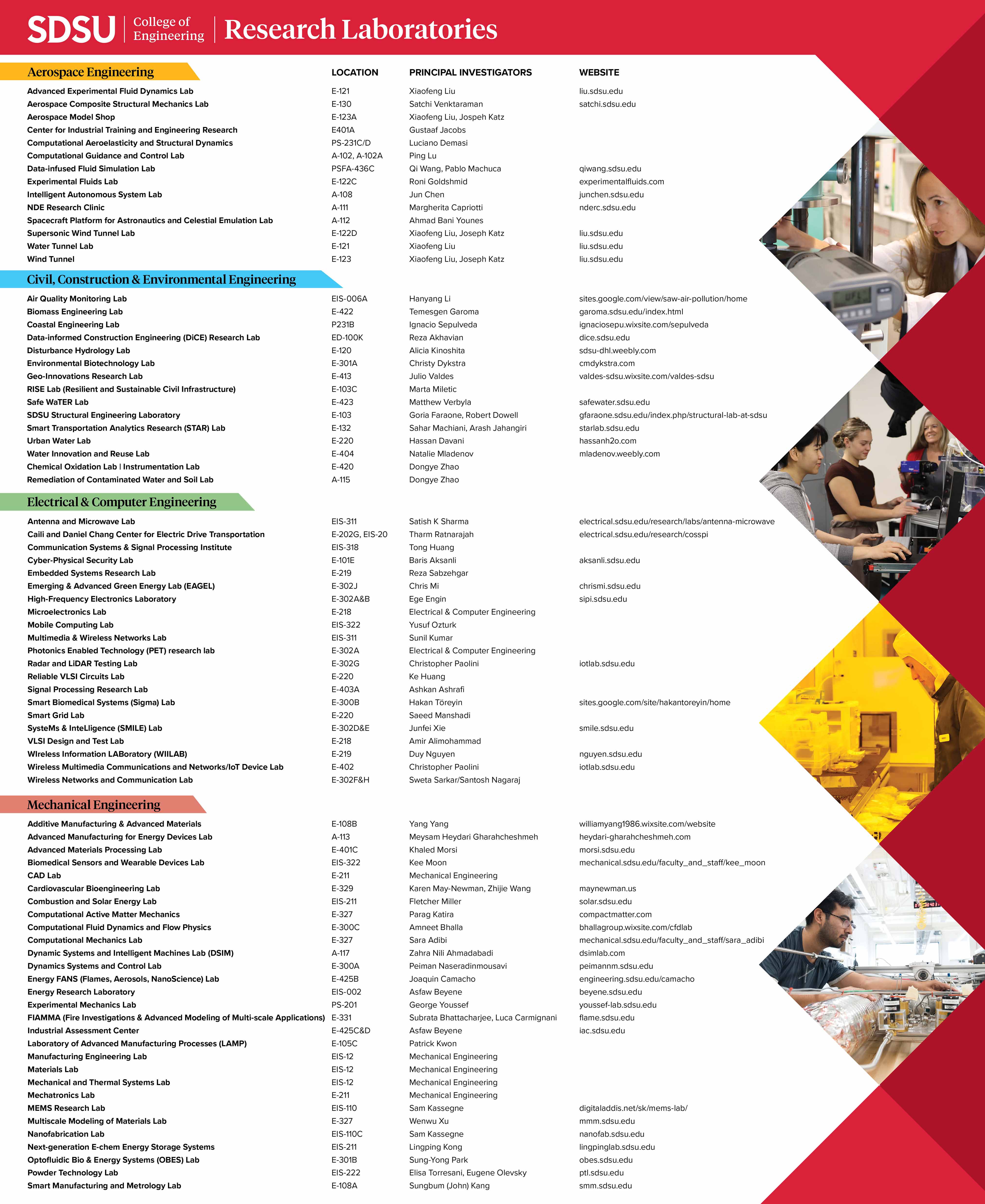 Research Labs June 25